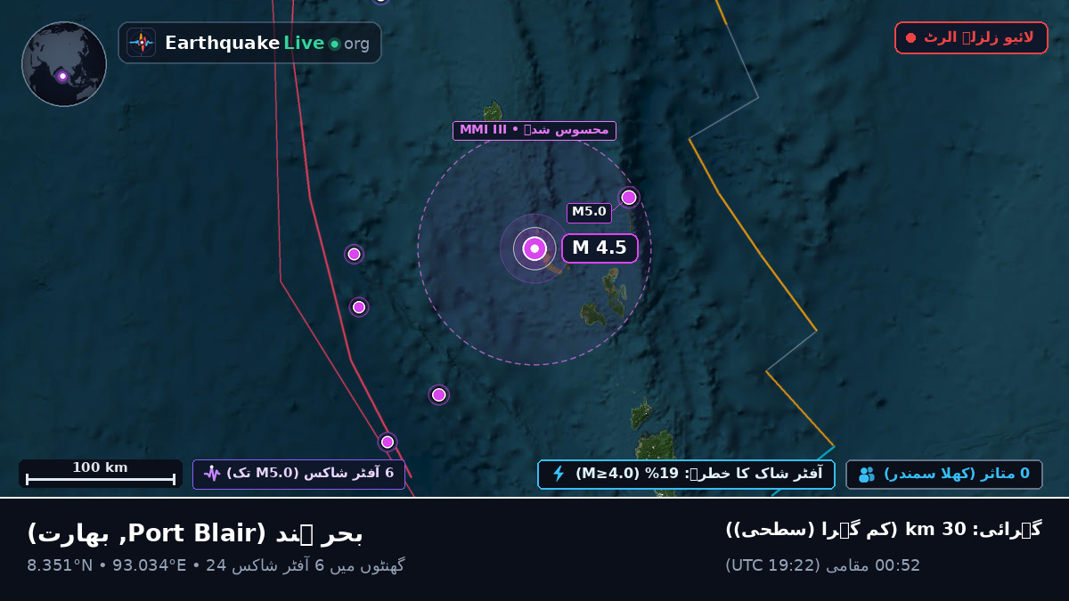 بحر ہند (بھارت)