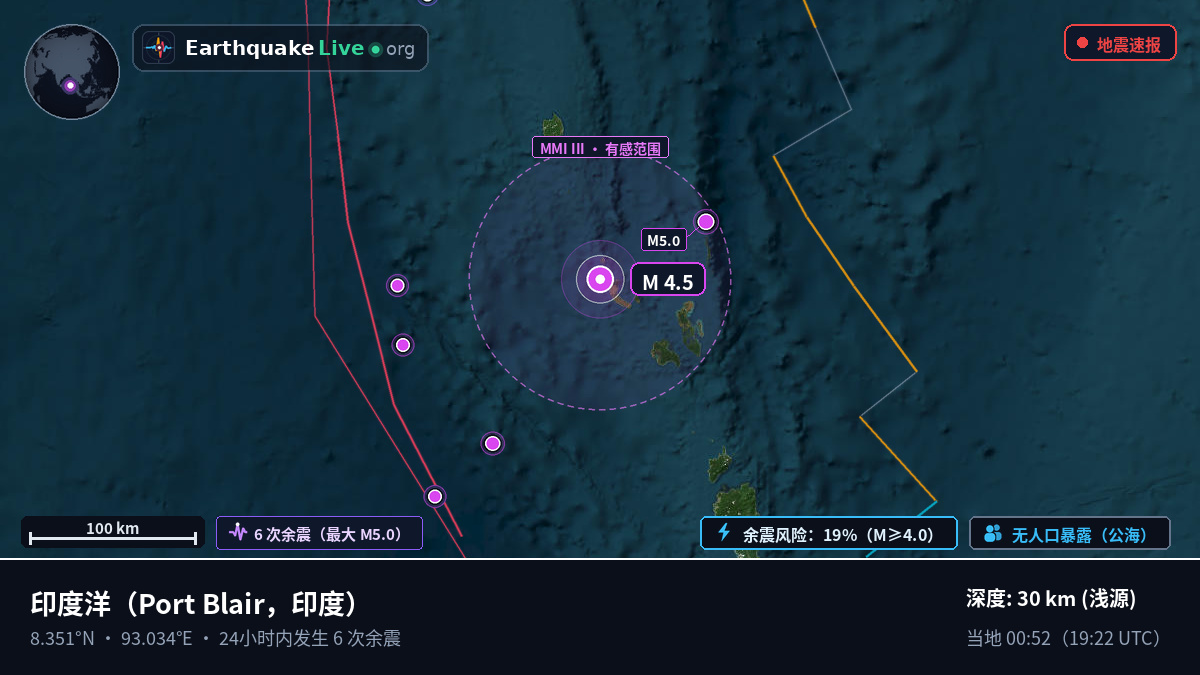 印度洋 (印度)