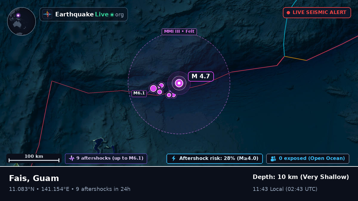 Philippine Sea (Guam)