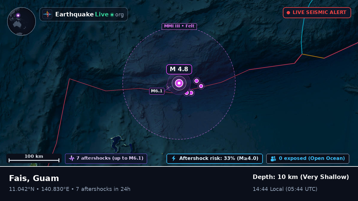 Philippine Sea (Guam)