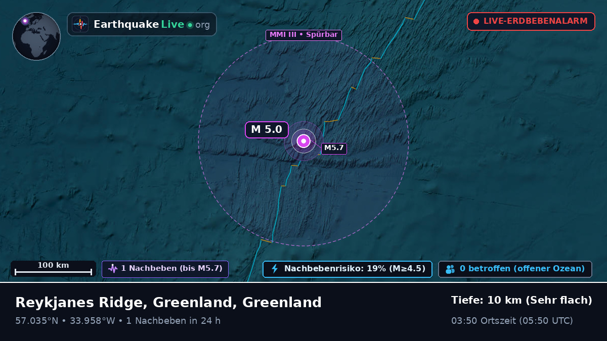 Nordatlantik (Greenland)