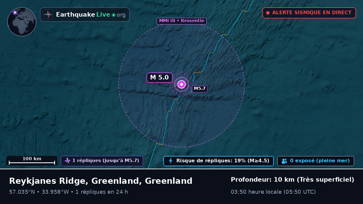 Océan Atlantique Nord (Greenland)