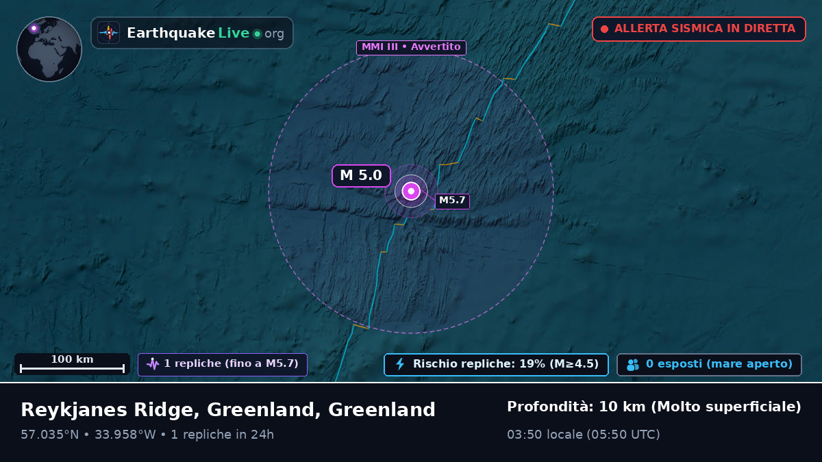 Oceano Atlantico settentrionale (Greenland)