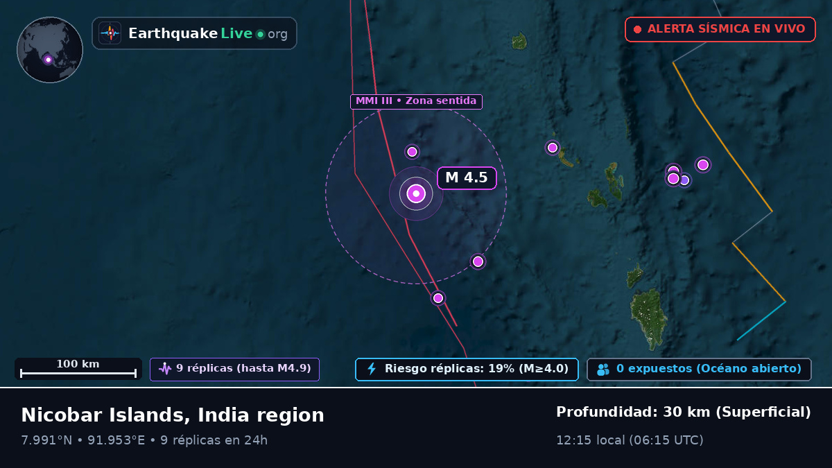 Océano Índico (India)