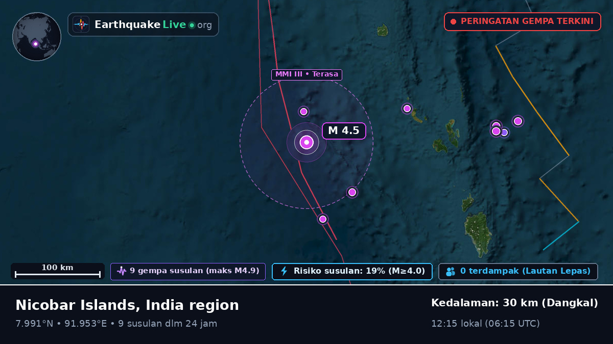 Samudra Hindia (India)