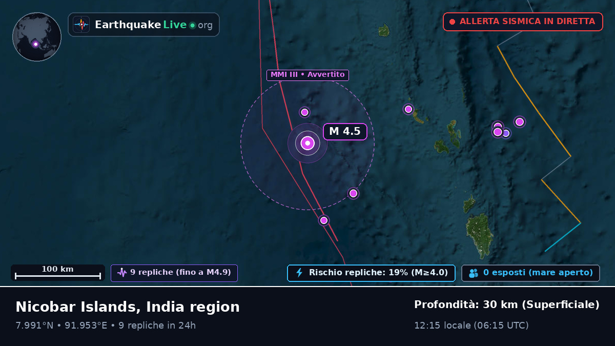 Oceano Indiano (India)