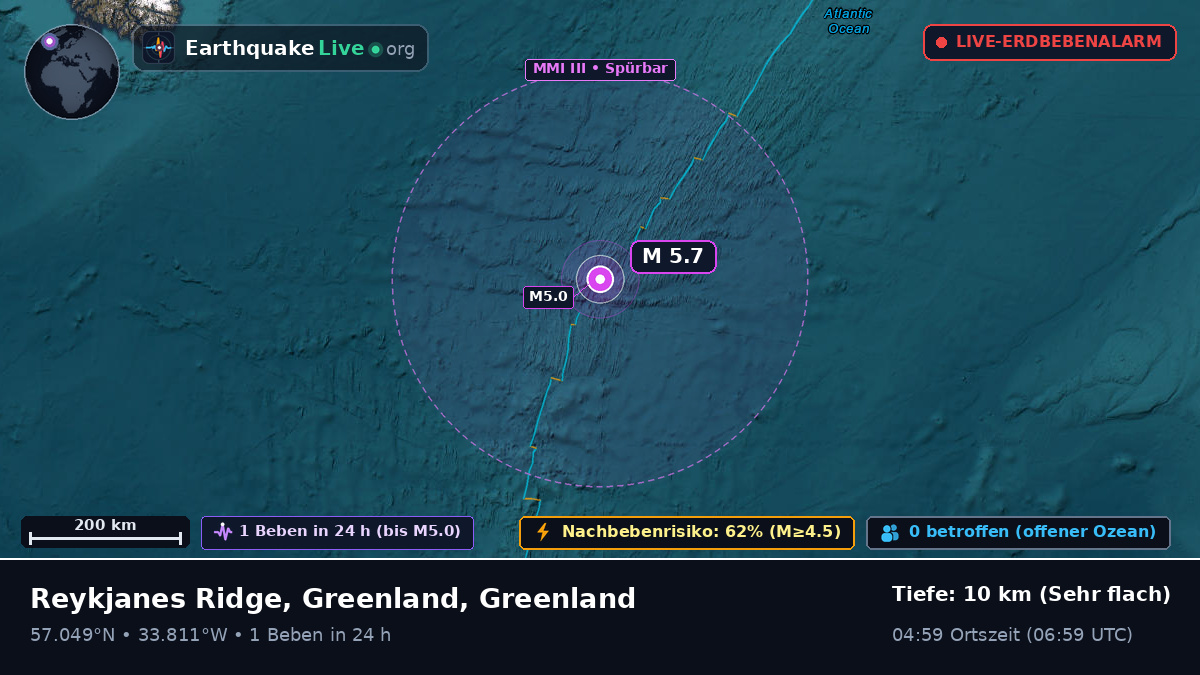 Nordatlantik (Greenland)