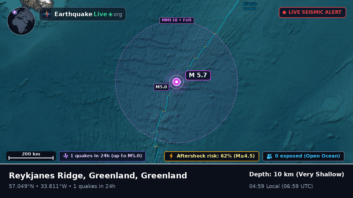 North Atlantic Ocean (Greenland)