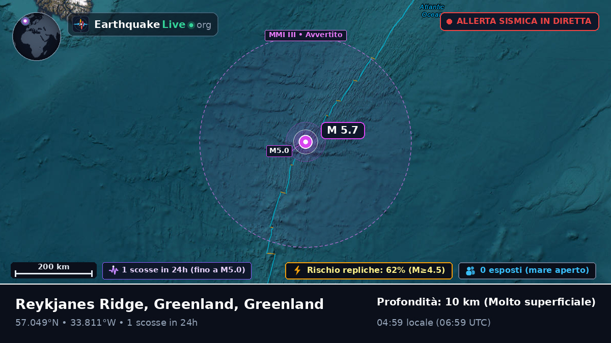 Oceano Atlantico settentrionale (Greenland)