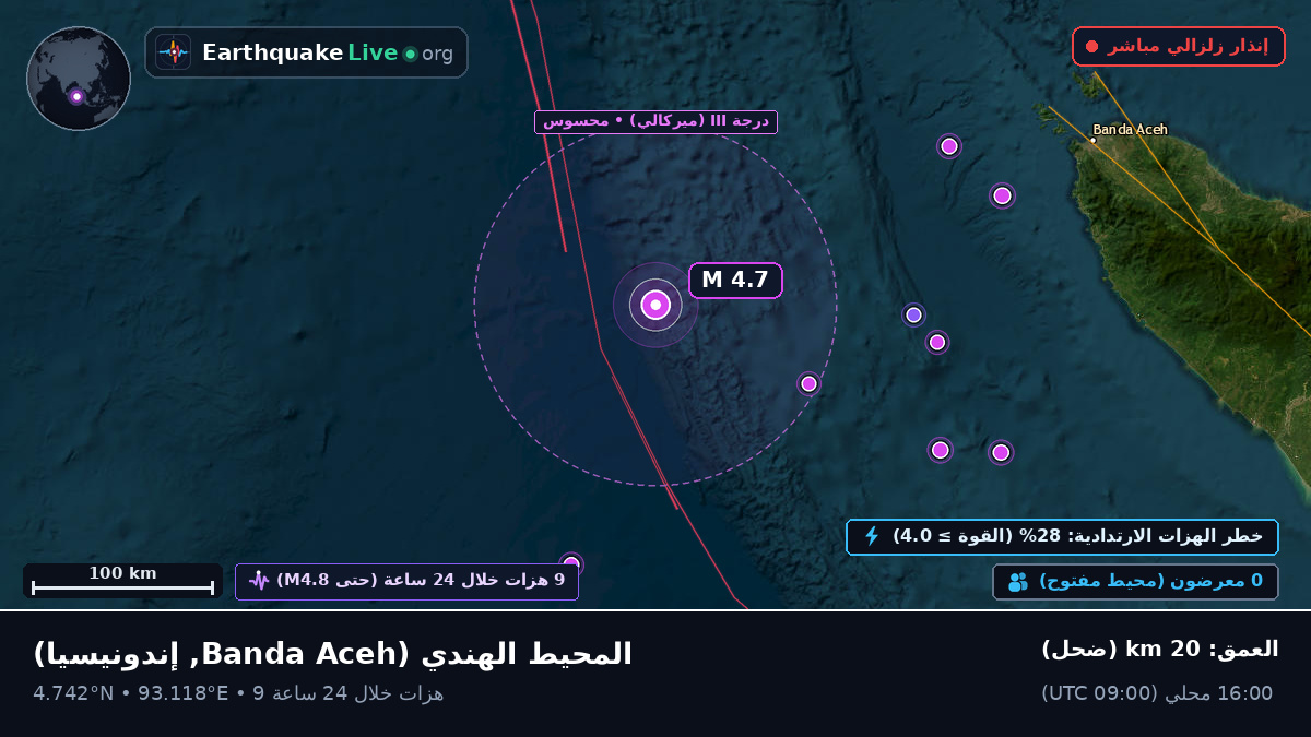 المحيط الهندي (إندونيسيا)