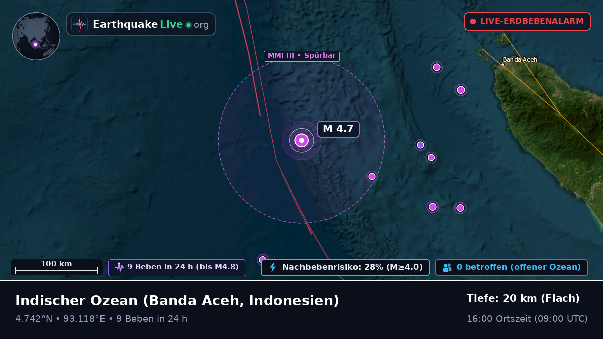 Indischer Ozean (Indonesien)