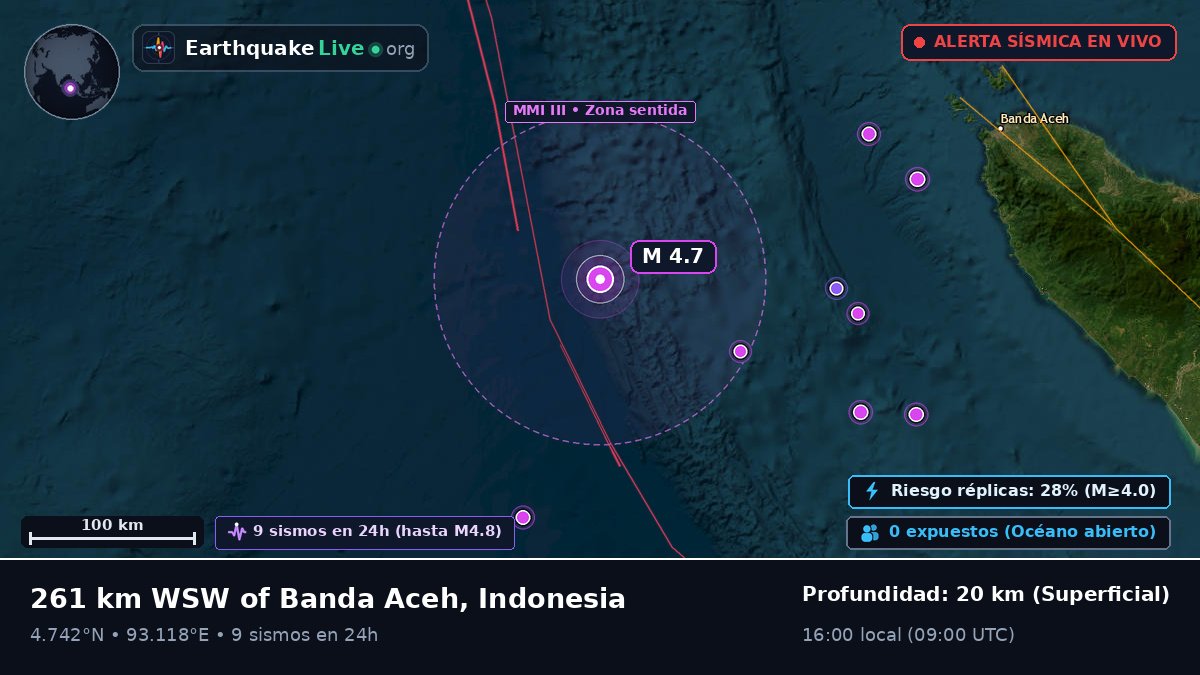 Océano Índico (Indonesia)