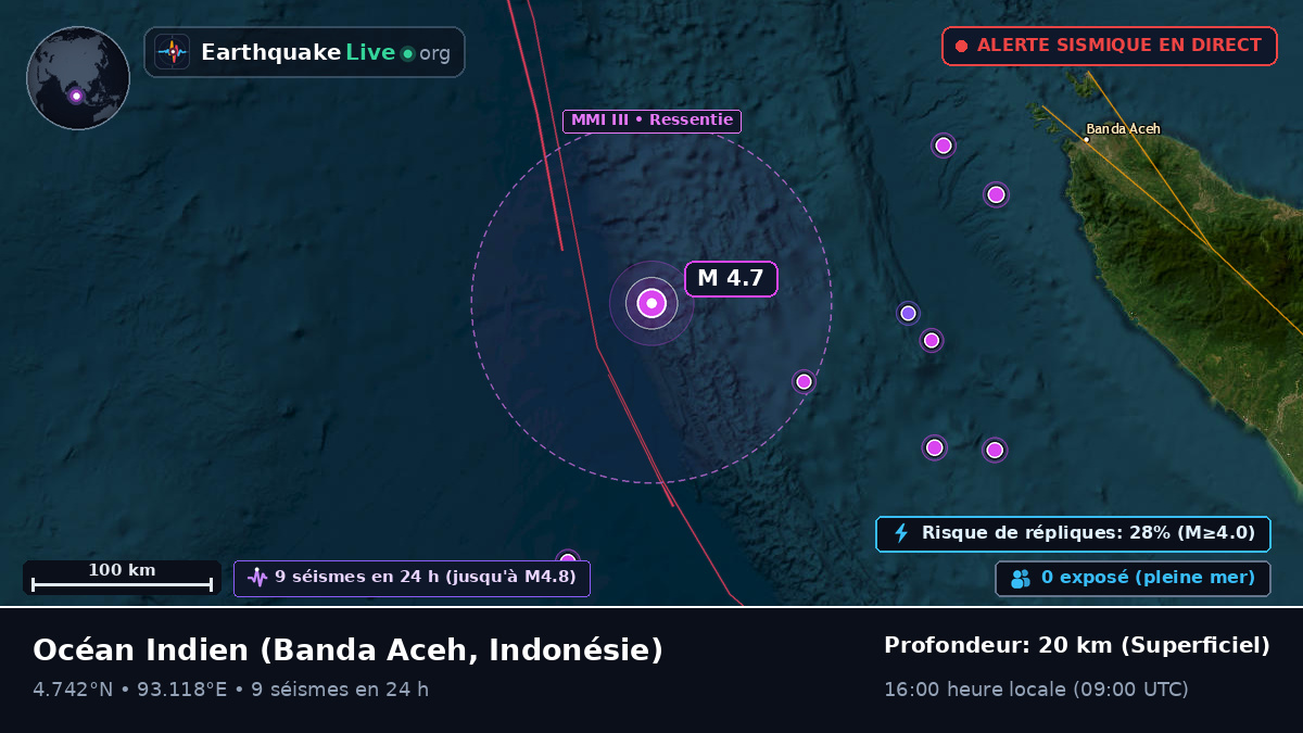 Océan Indien (Indonésie)