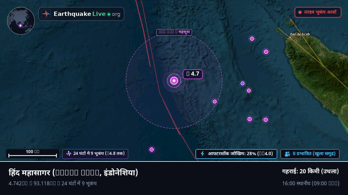 हिंद महासागर (इंडोनेशिया)