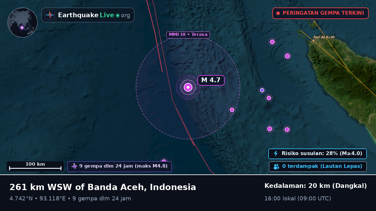 Samudra Hindia (Indonesia)