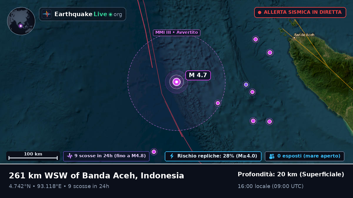 Oceano Indiano (Indonesia)