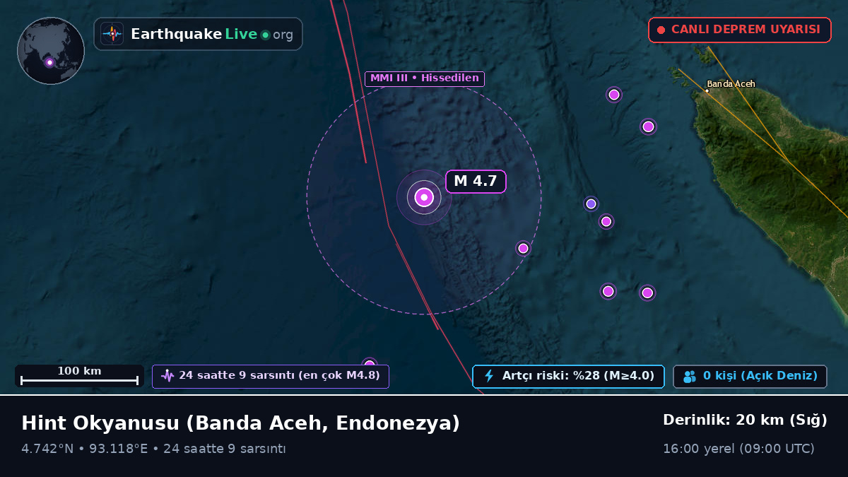 Hint Okyanusu (Endonezya)