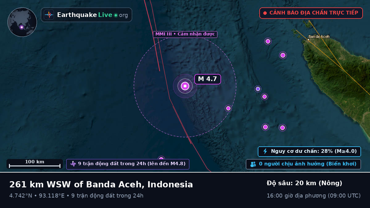Ấn Độ Dương (Indonesia)