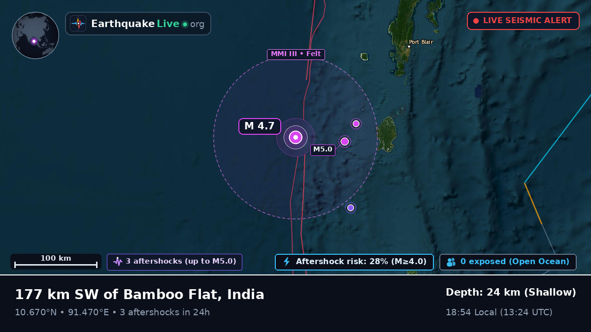 Off the coast of Port Blair, India