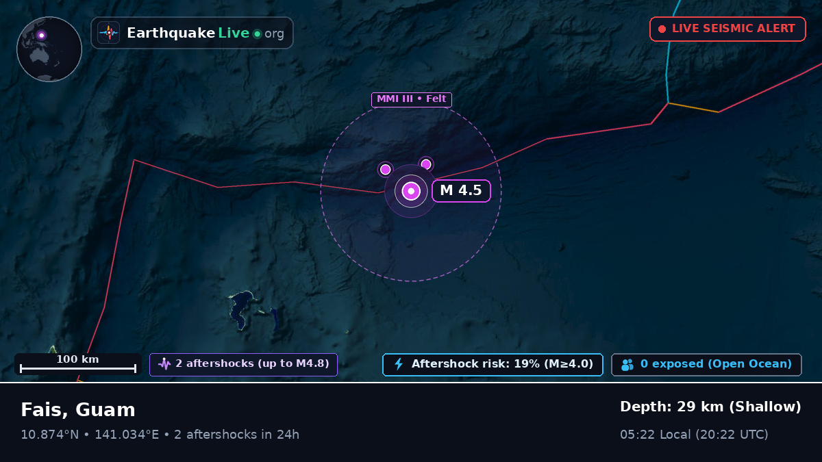 Philippine Sea (Guam)