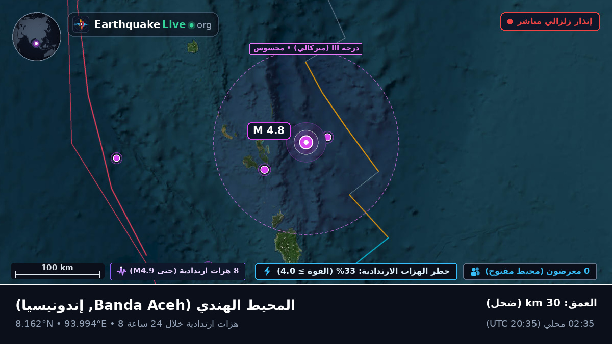 المحيط الهندي (إندونيسيا)