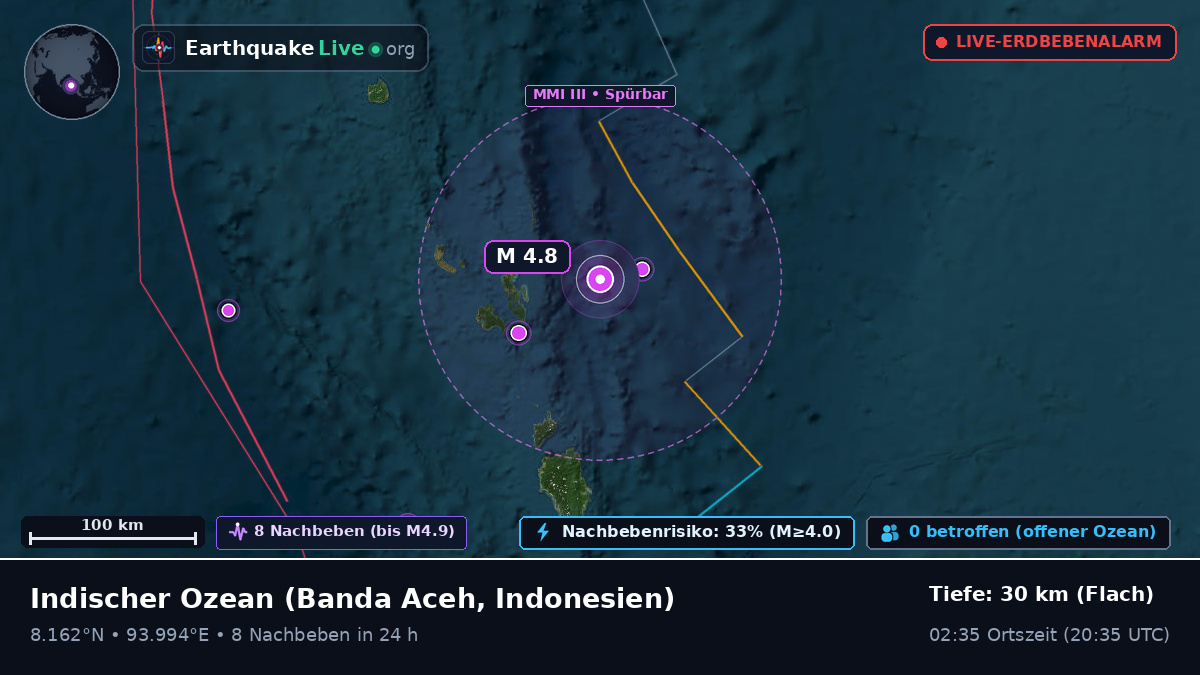 Indischer Ozean (Indonesien)