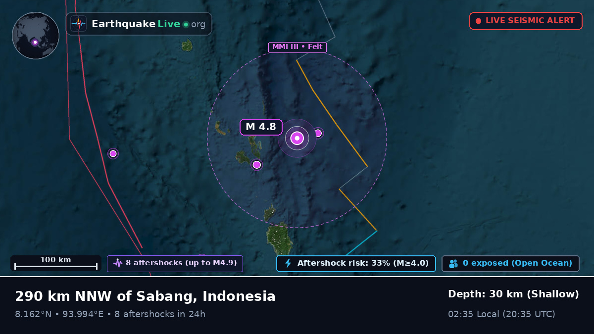 Indian Ocean (Indonesia)