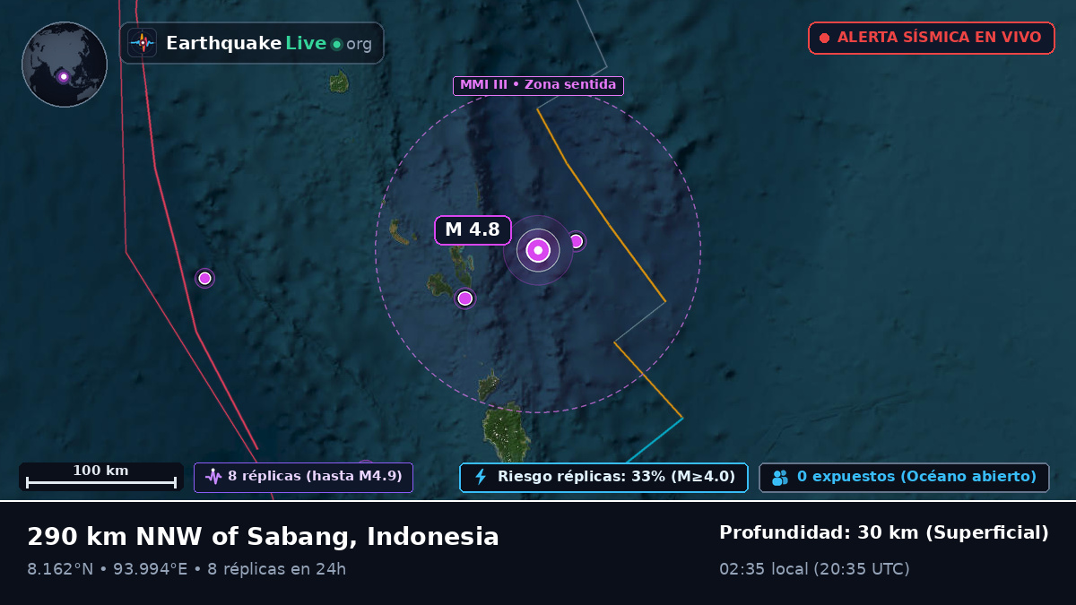 Océano Índico (Indonesia)