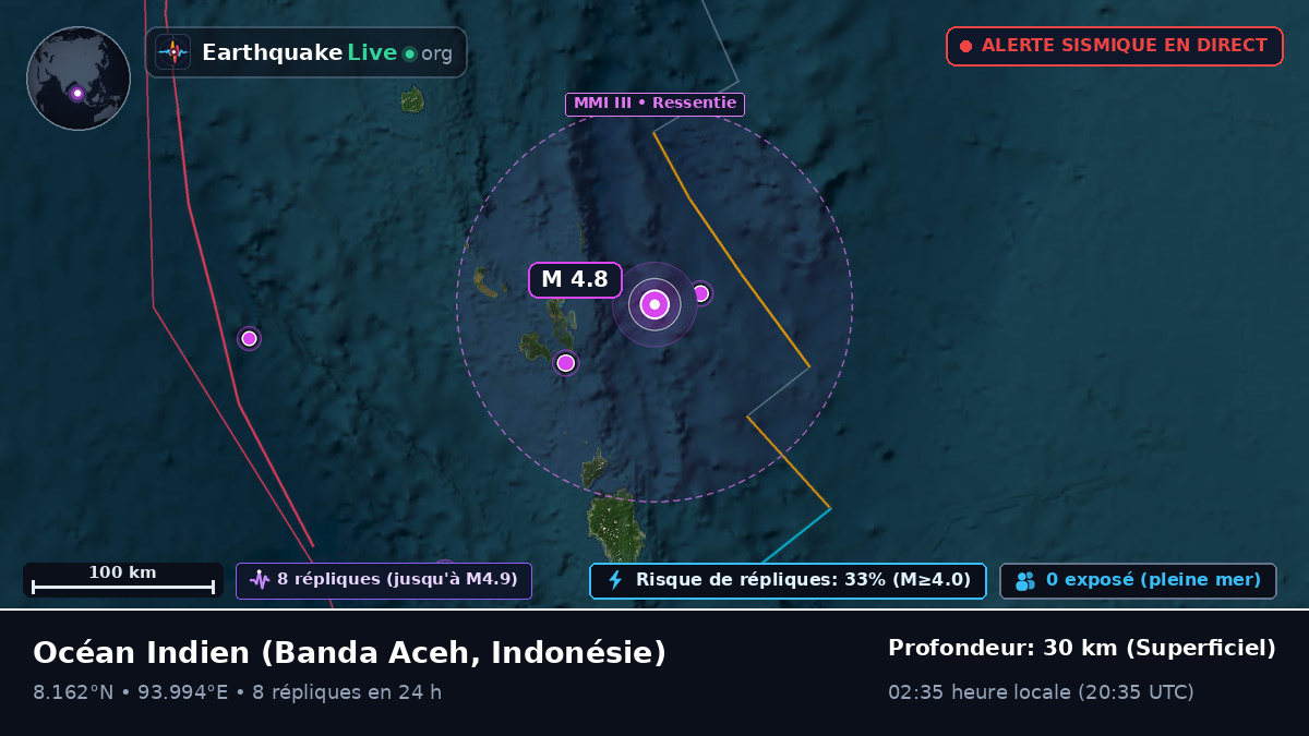 Océan Indien (Indonésie)