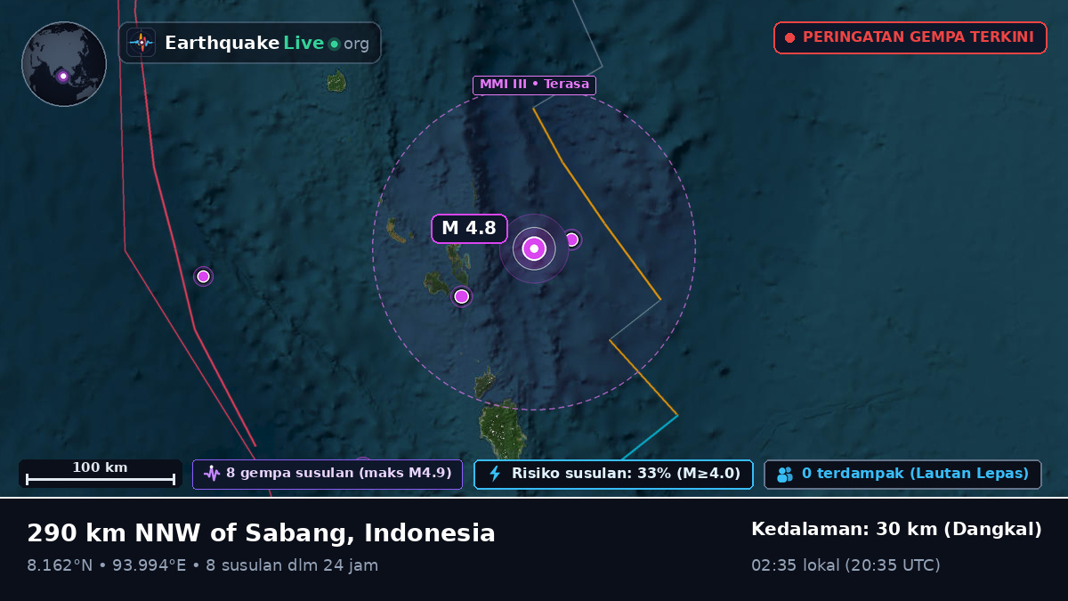 Samudra Hindia (Indonesia)