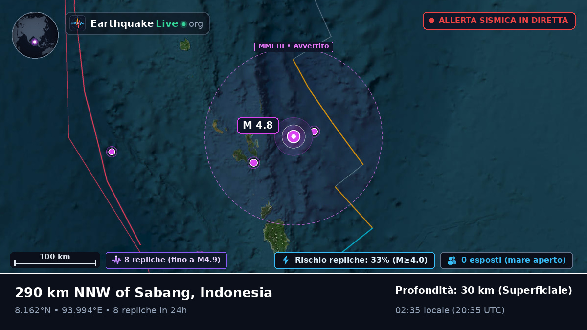 Oceano Indiano (Indonesia)