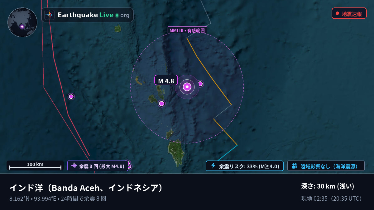 インド洋 (インドネシア)