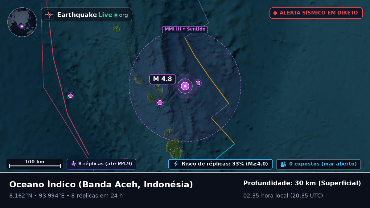 Oceano Índico (Indonésia)