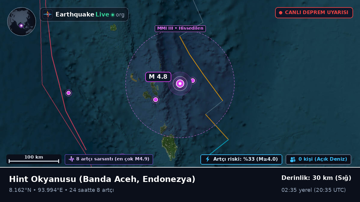 Hint Okyanusu (Endonezya)