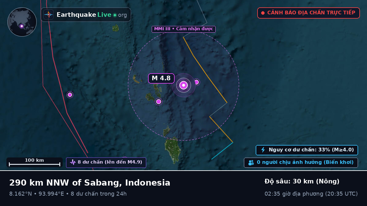Ấn Độ Dương (Indonesia)