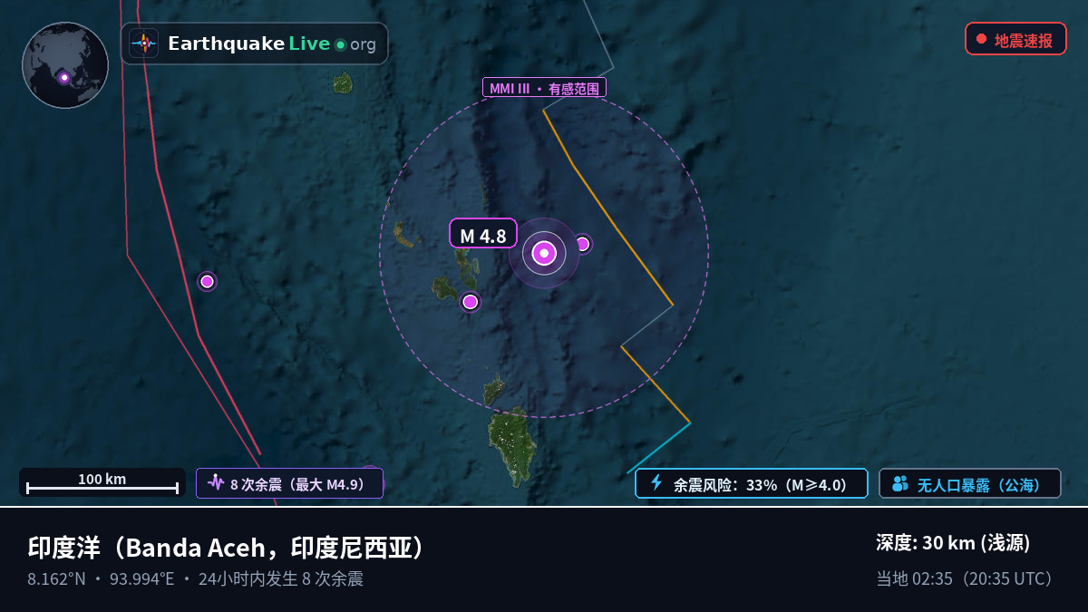 印度洋 (印度尼西亚)
