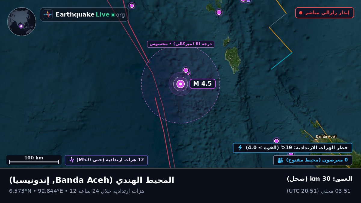 المحيط الهندي (إندونيسيا)