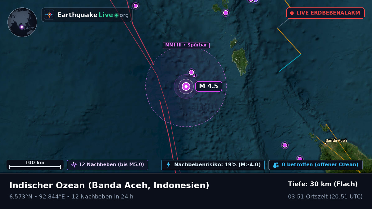 Indischer Ozean (Indonesien)