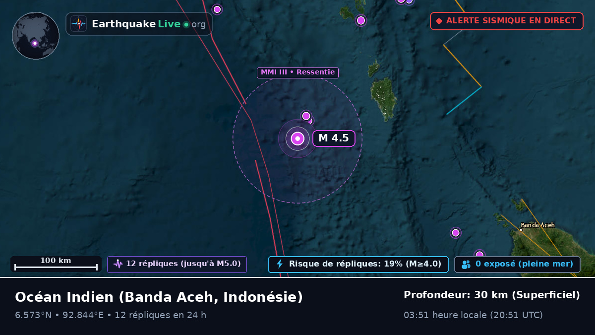 Océan Indien (Indonésie)