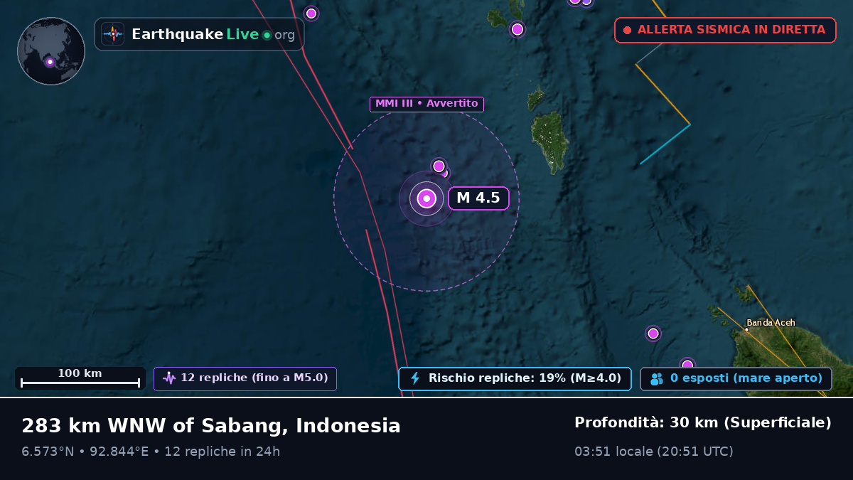Oceano Indiano (Indonesia)