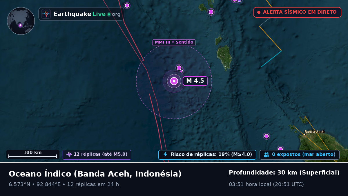 Oceano Índico (Indonésia)