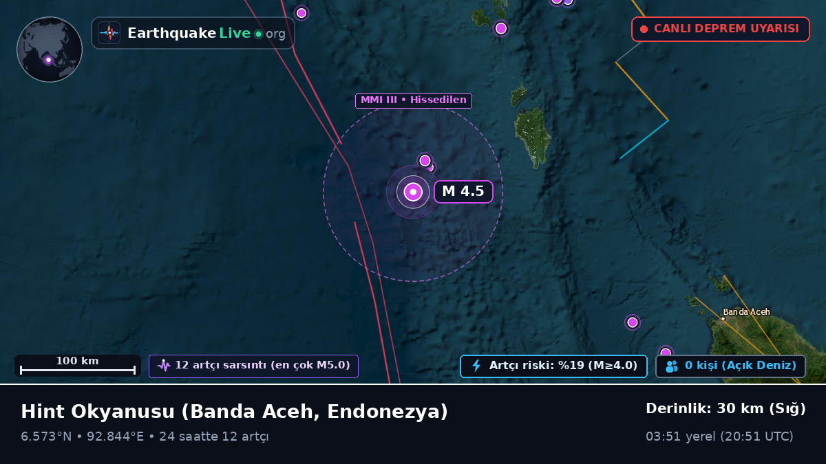 Hint Okyanusu (Endonezya)