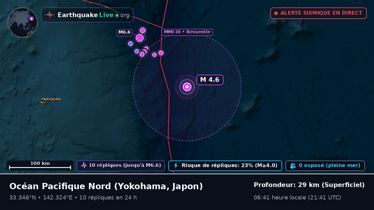 Océan Pacifique Nord (Japon)
