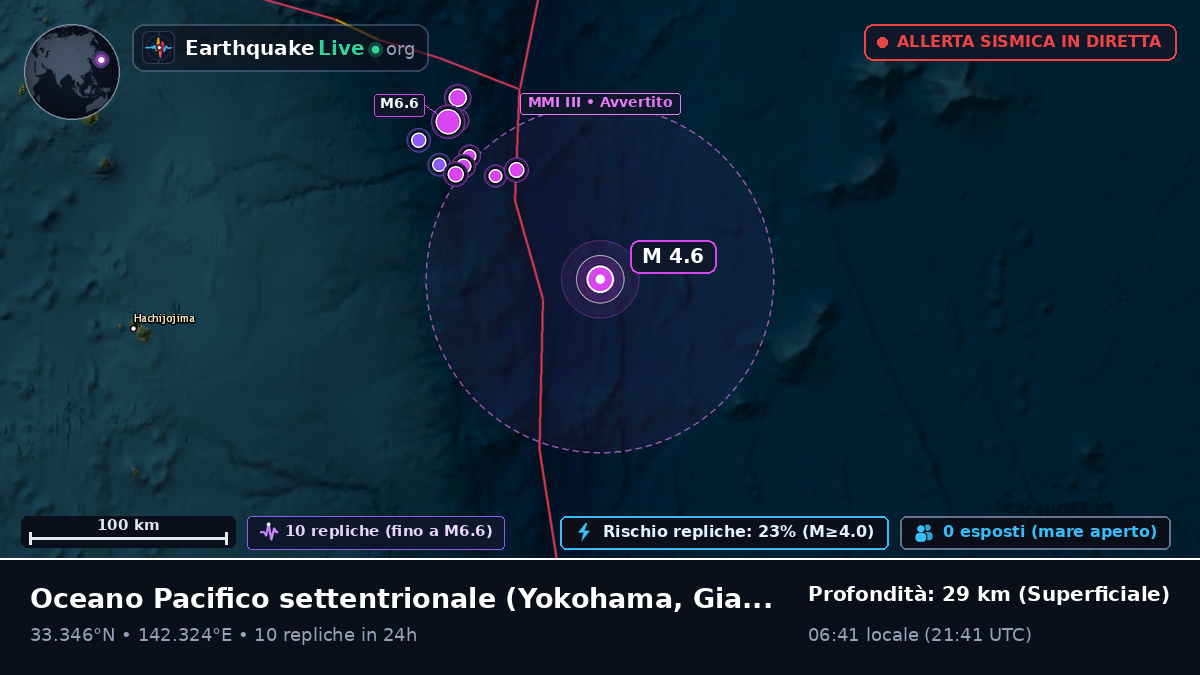 Oceano Pacifico settentrionale (Giappone)