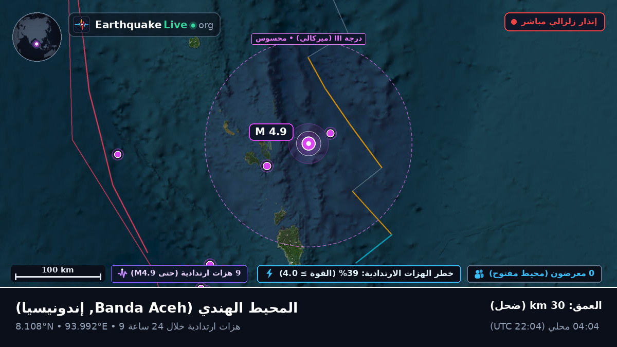 المحيط الهندي (إندونيسيا)