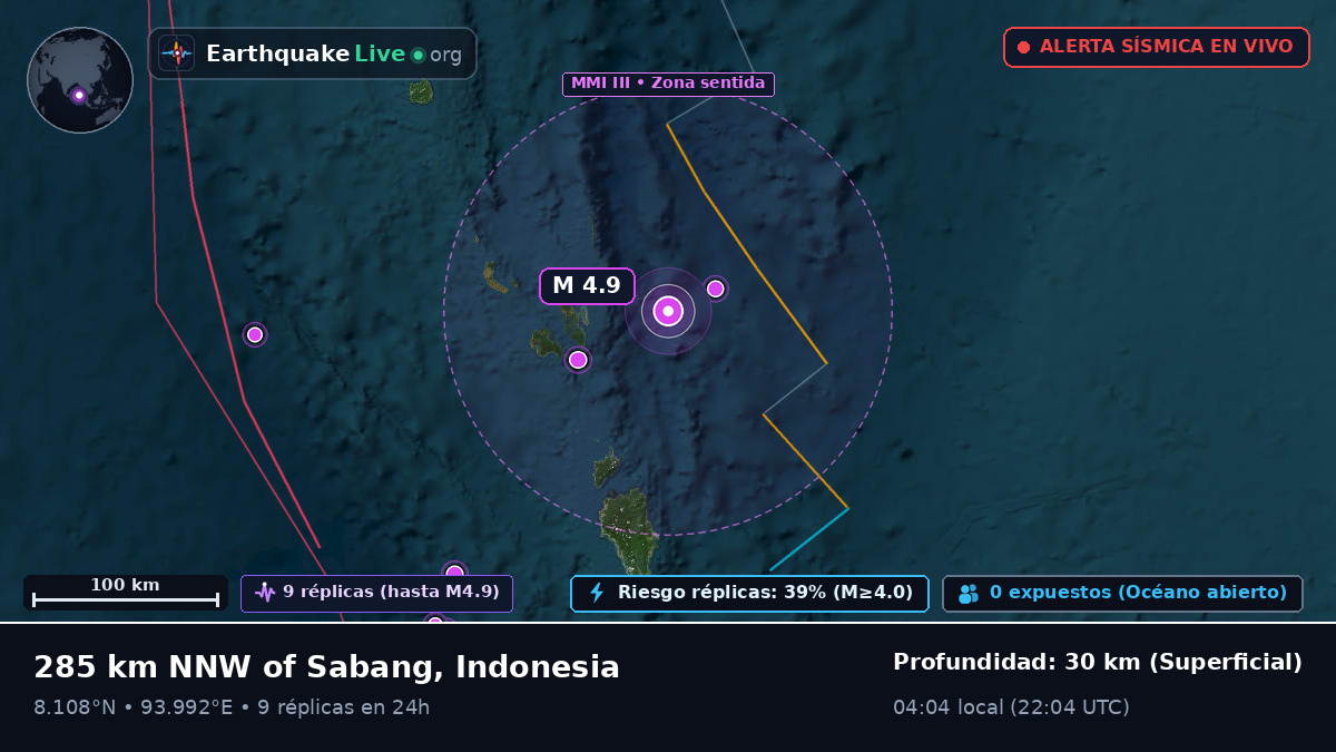 Océano Índico (Indonesia)