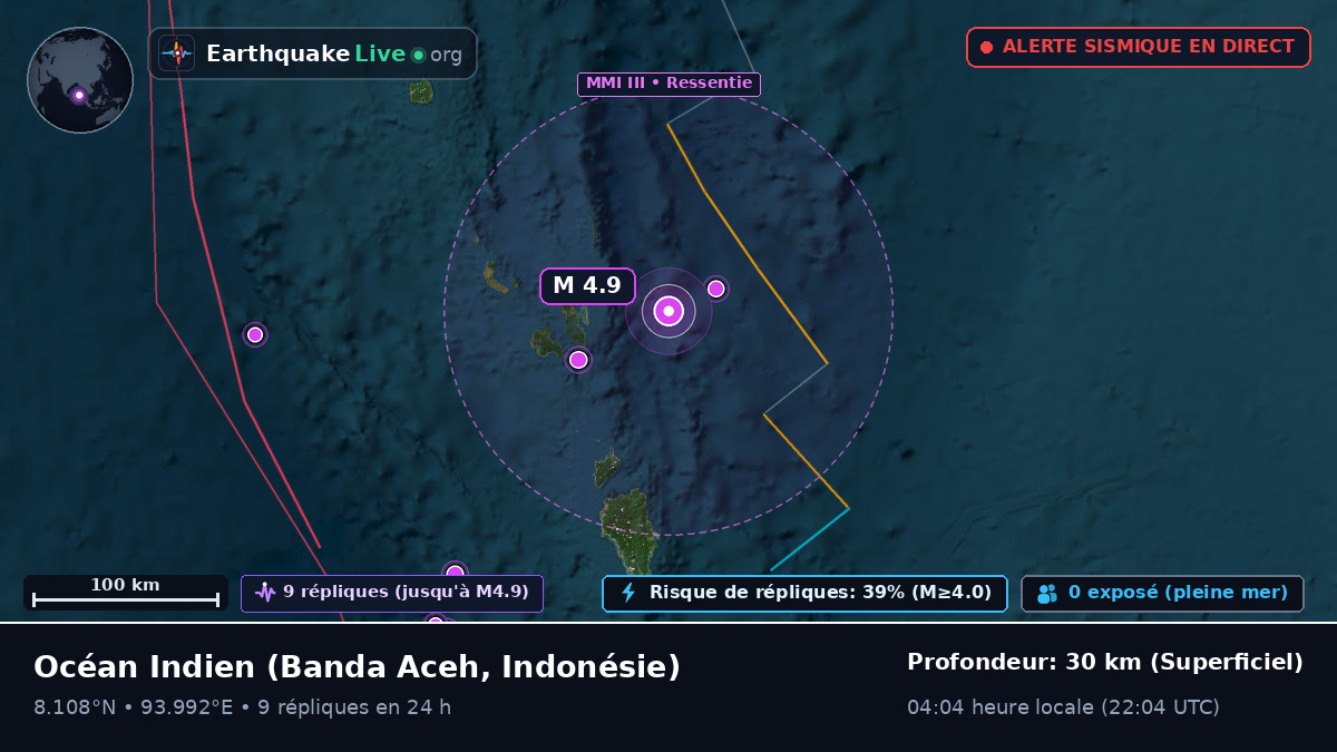Océan Indien (Indonésie)