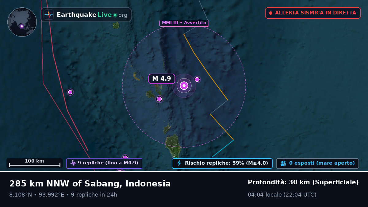 Oceano Indiano (Indonesia)
