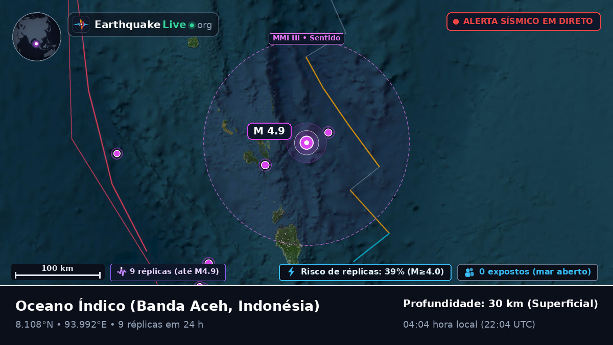 Oceano Índico (Indonésia)