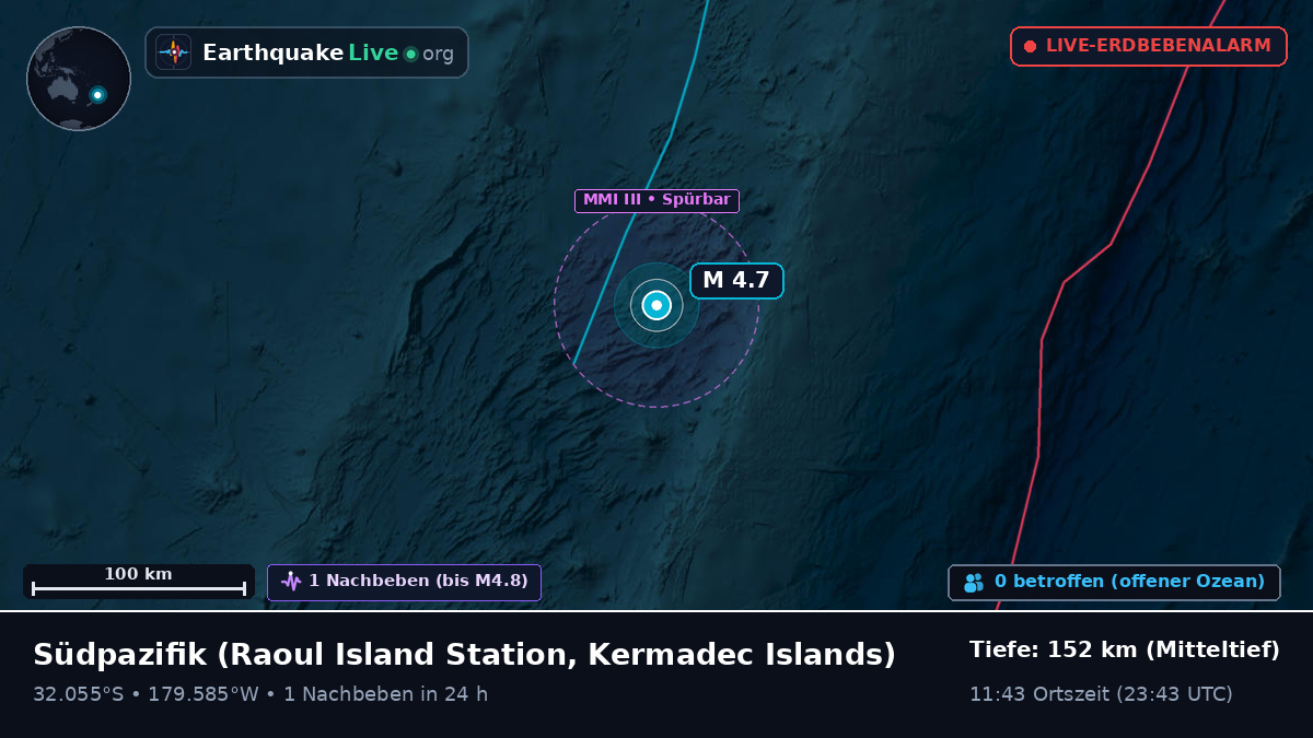 Südpazifik (Kermadec Islands)